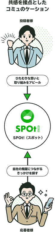 spot!