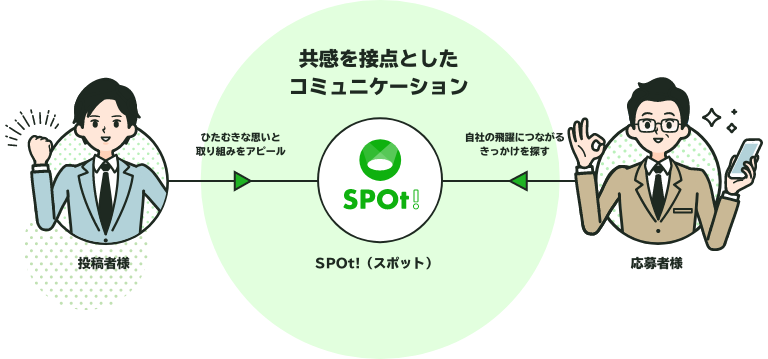 spot!